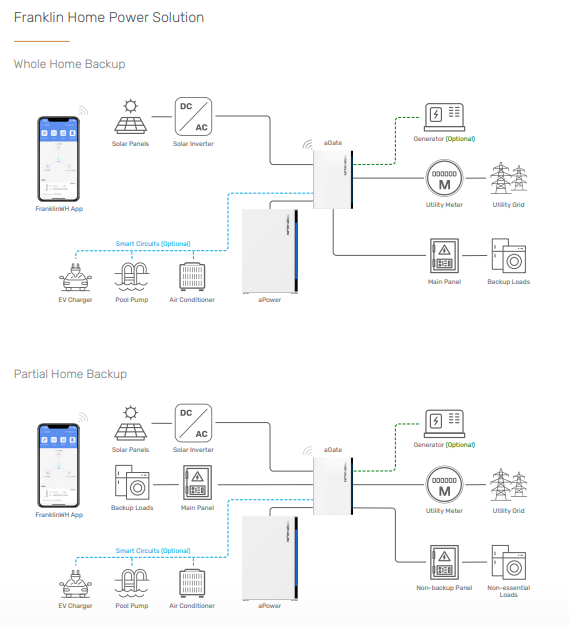 FranklinWH Energy storage SLD